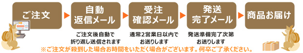 注文からお届けまでのながれ